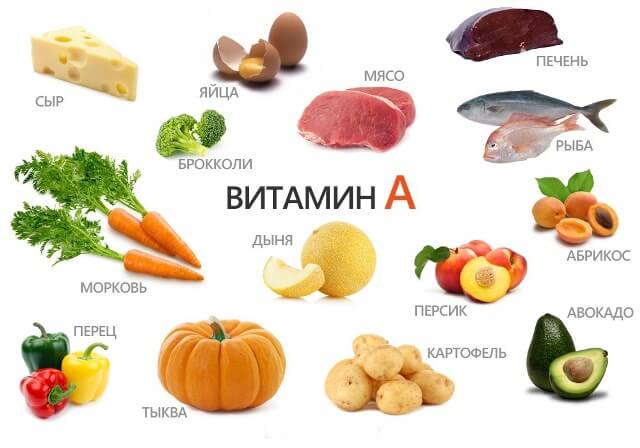 Продукты с ретинолом